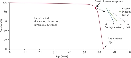 minimally invasive aortic valve replacement life expentancy